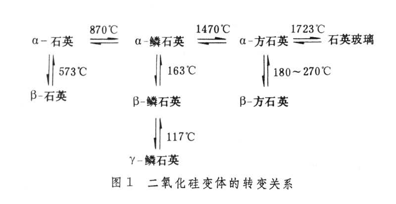 石英晶型轉化圖表.jpg